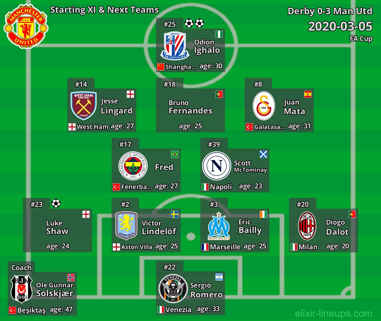Man Utd Starting XI & Next Teams 2020-03-05
