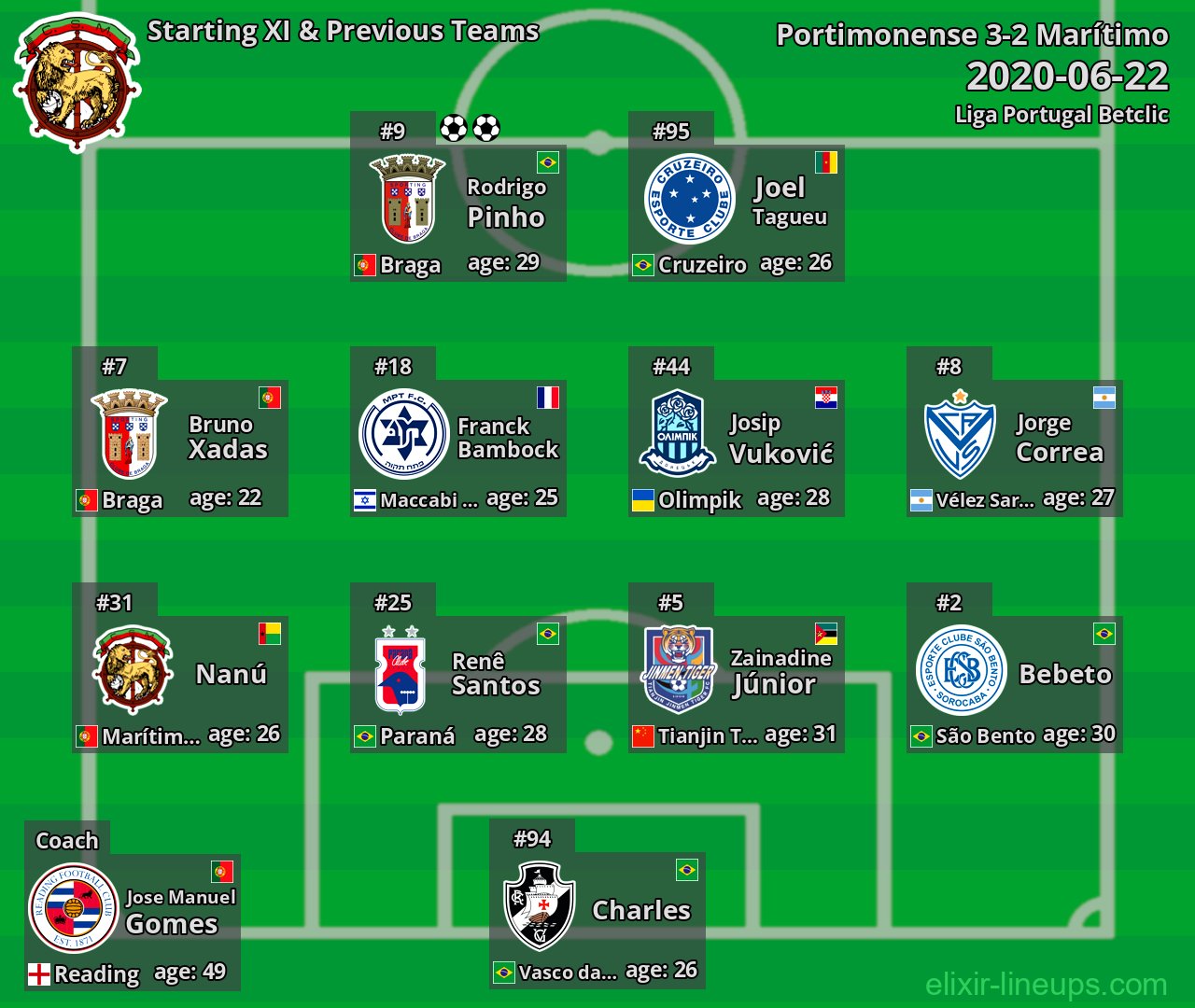 Marítimo Starting XI & Previous Teams 2020-06-22