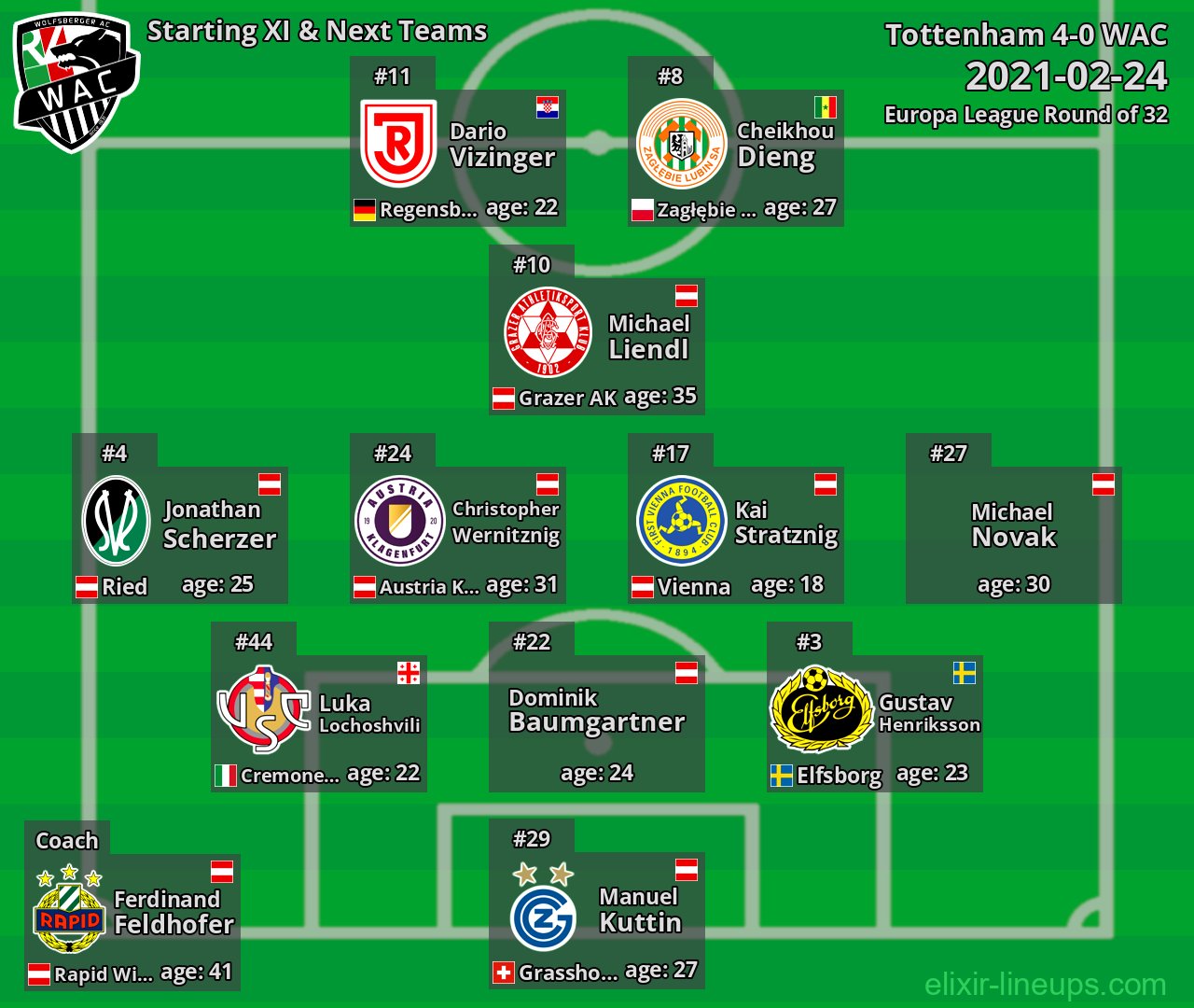 WAC Starting XI & Next Teams 2021-02-24