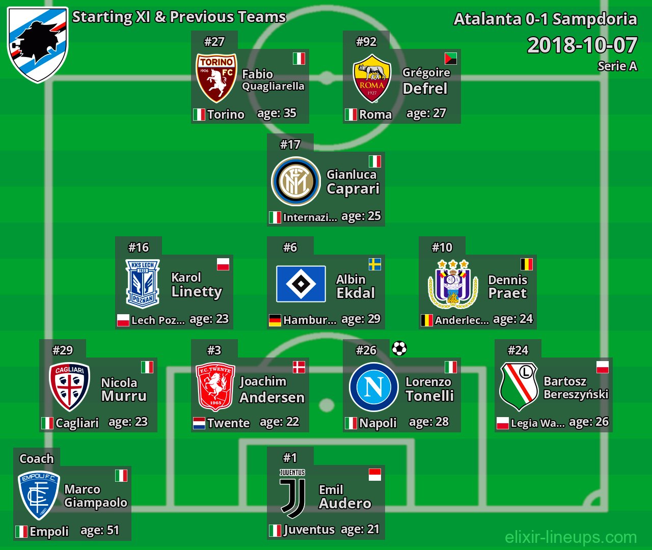 Sampdoria Starting XI & Previous Teams 2018-10-07