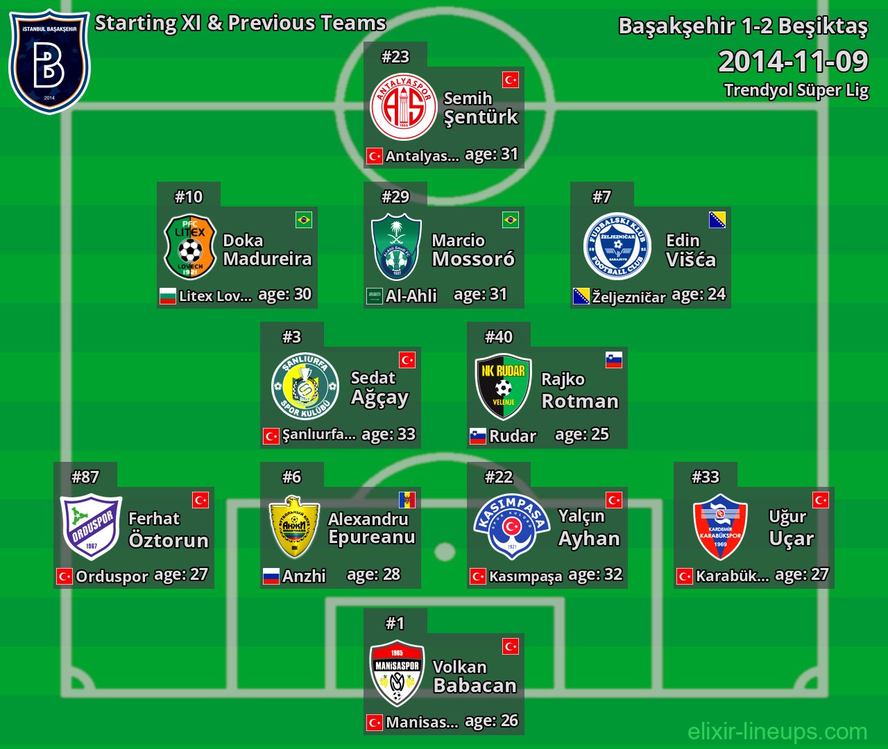 Başakşehir Starting XI & Previous Teams 2014-11-09