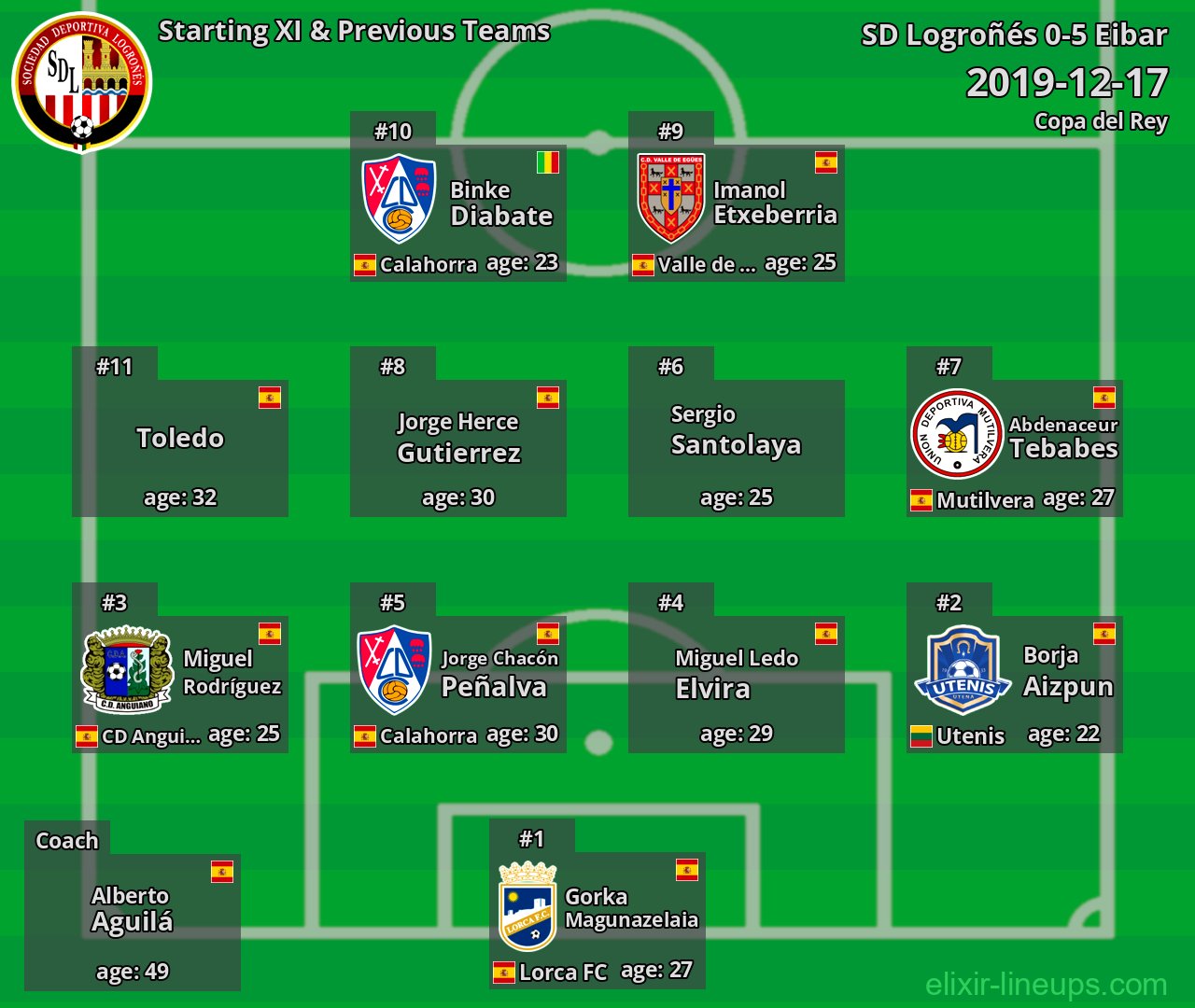 SD Logroñés Starting XI & Previous Teams 2019-12-17
