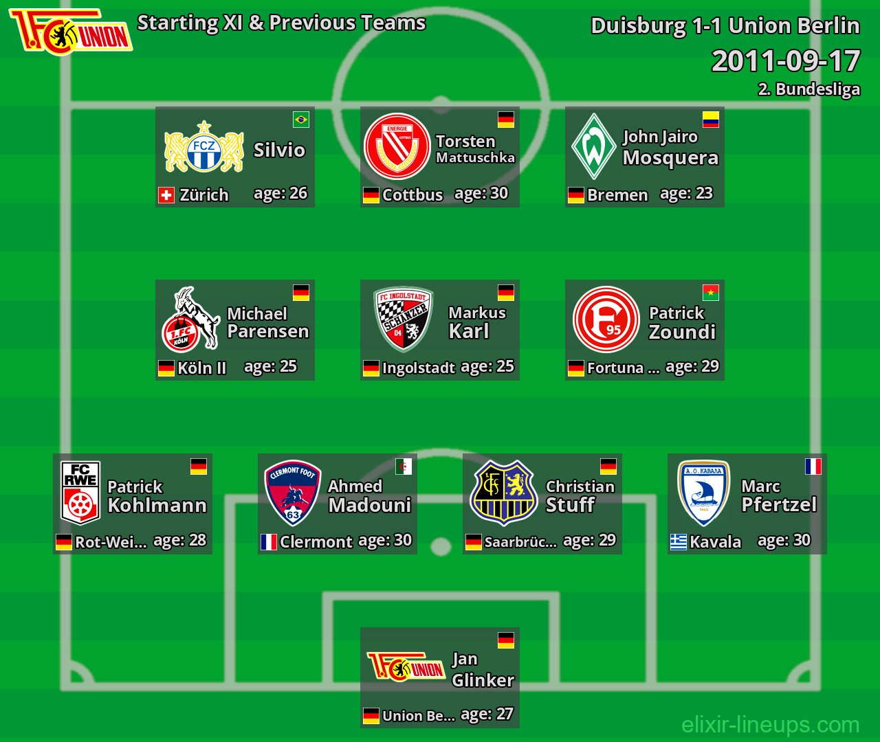 Union Berlin Starting XI & Previous Teams 2011-09-17
