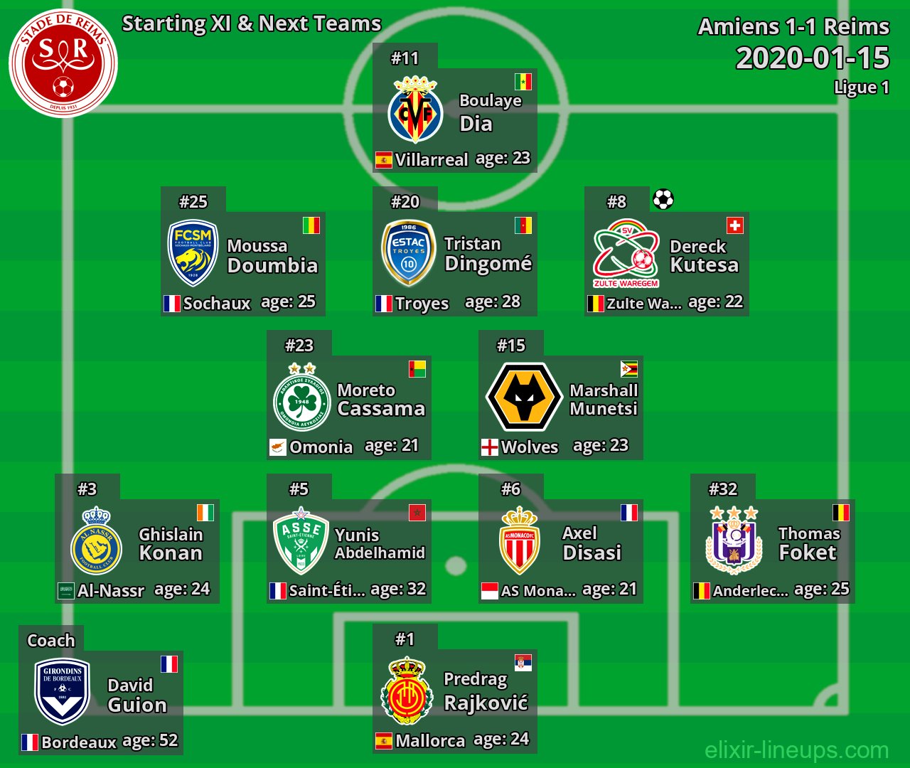 Reims Starting XI & Next Teams 2020-01-15