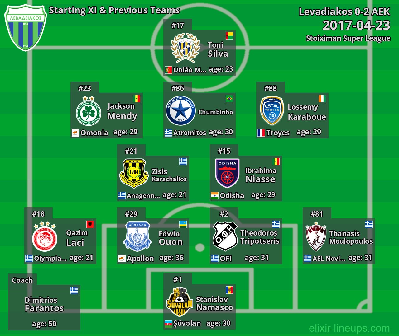 Levadiakos Starting XI & Previous Teams 2017-04-23