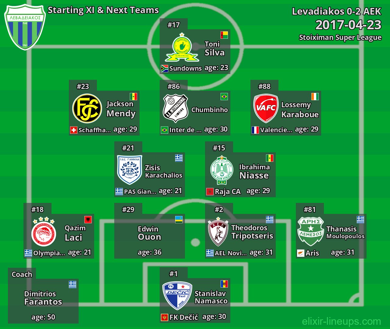 Levadiakos Starting XI & Next Teams 2017-04-23