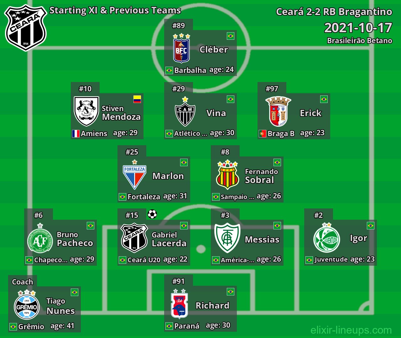 Ceará Starting XI & Previous Teams 2021-10-17