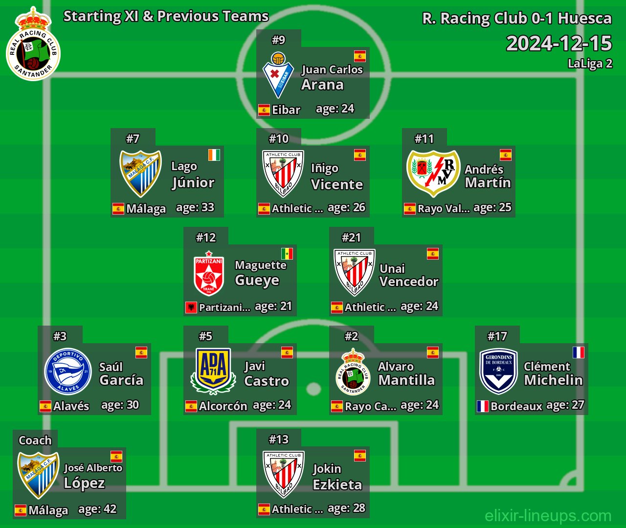 R. Racing Club Starting XI & Previous Teams 2024-12-15
