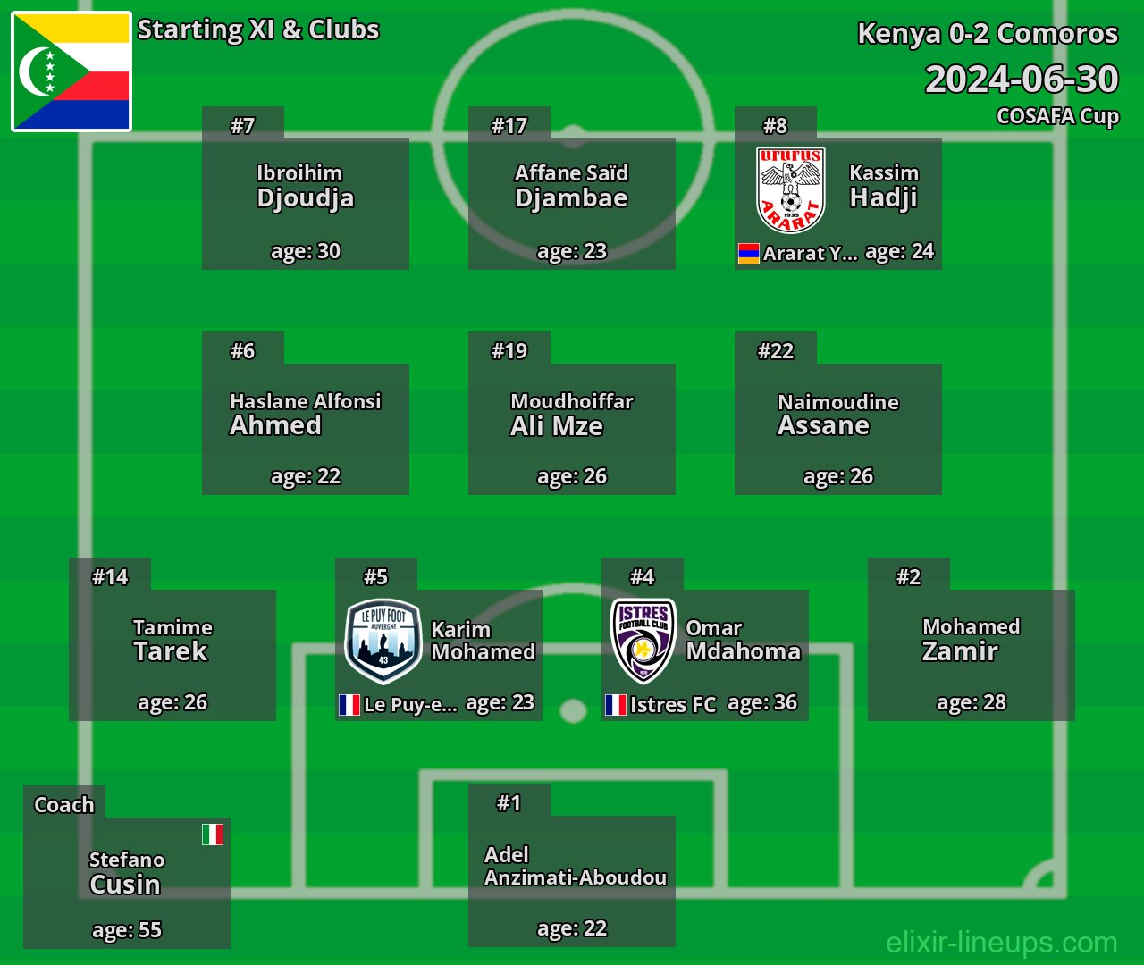 Comoros Starting XI 2024-06-30