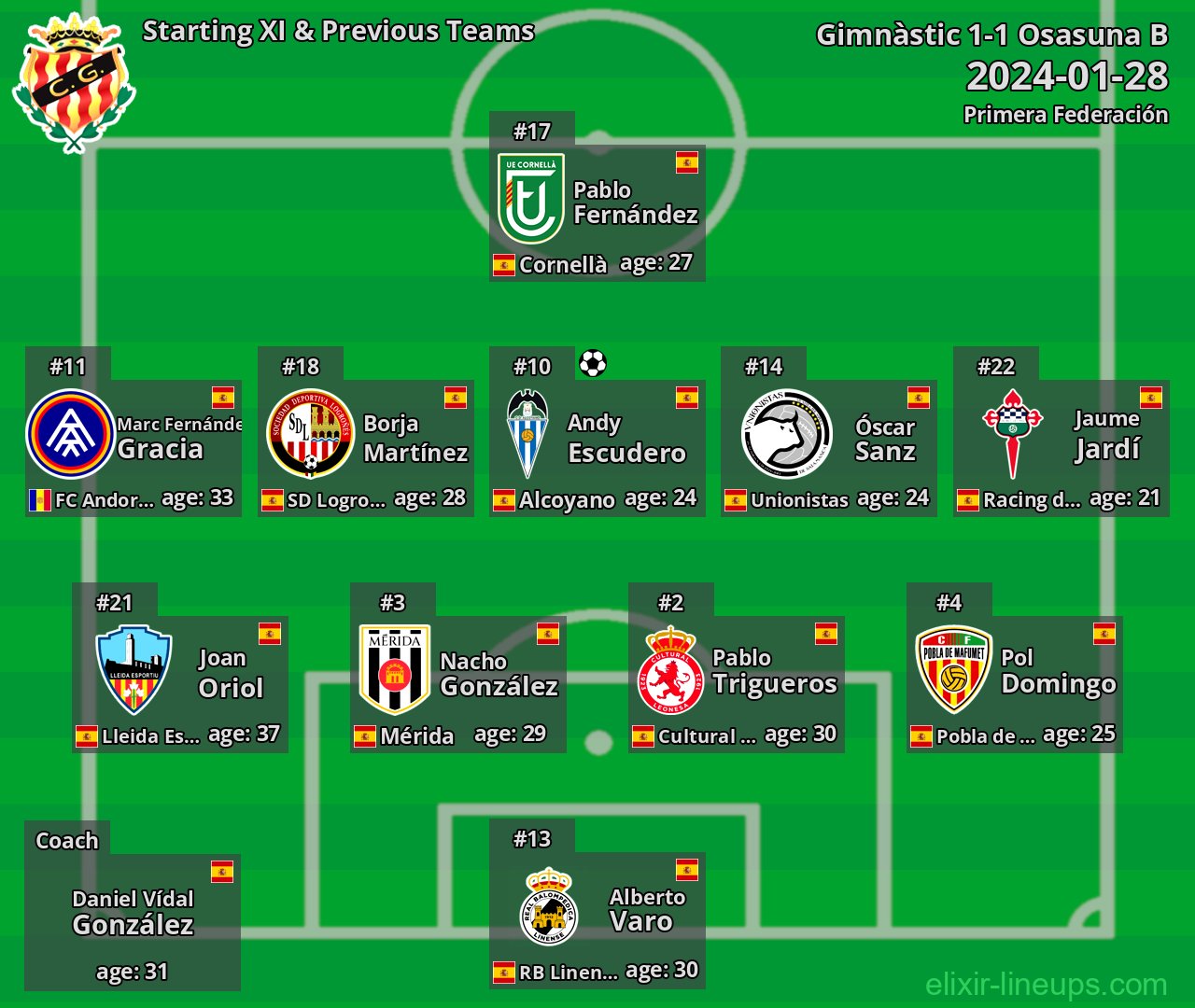 Gimnàstic Starting XI & Previous Teams 2024-01-28