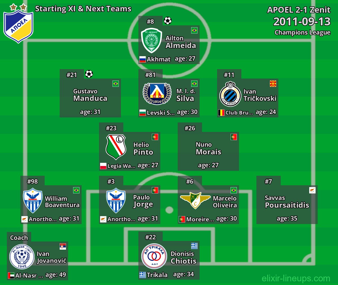 APOEL Starting XI & Next Teams 2011-09-13