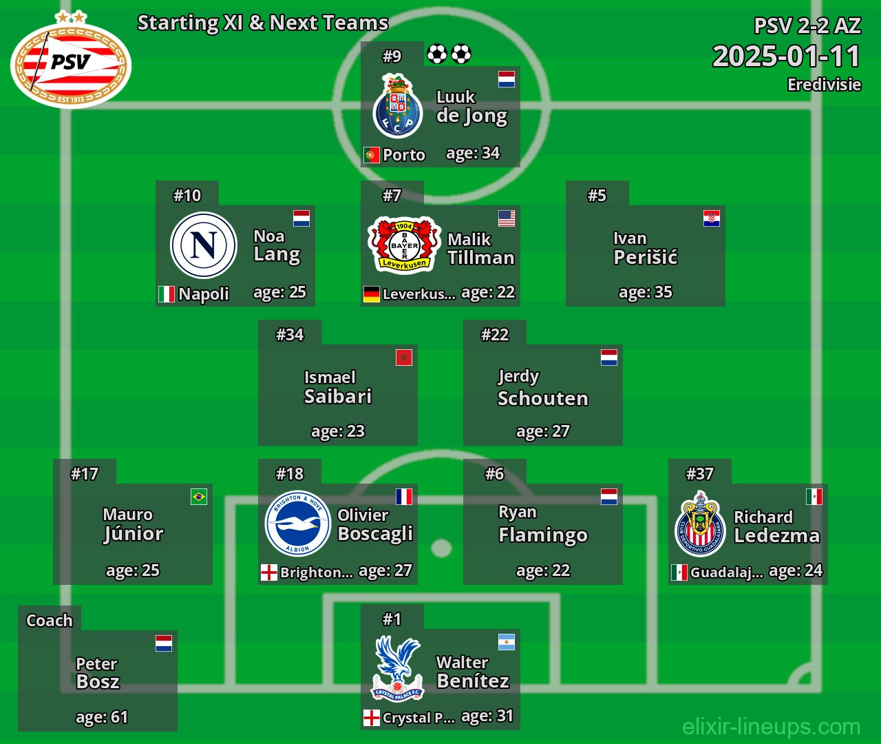 PSV Starting XI & Next Teams 2025-01-11