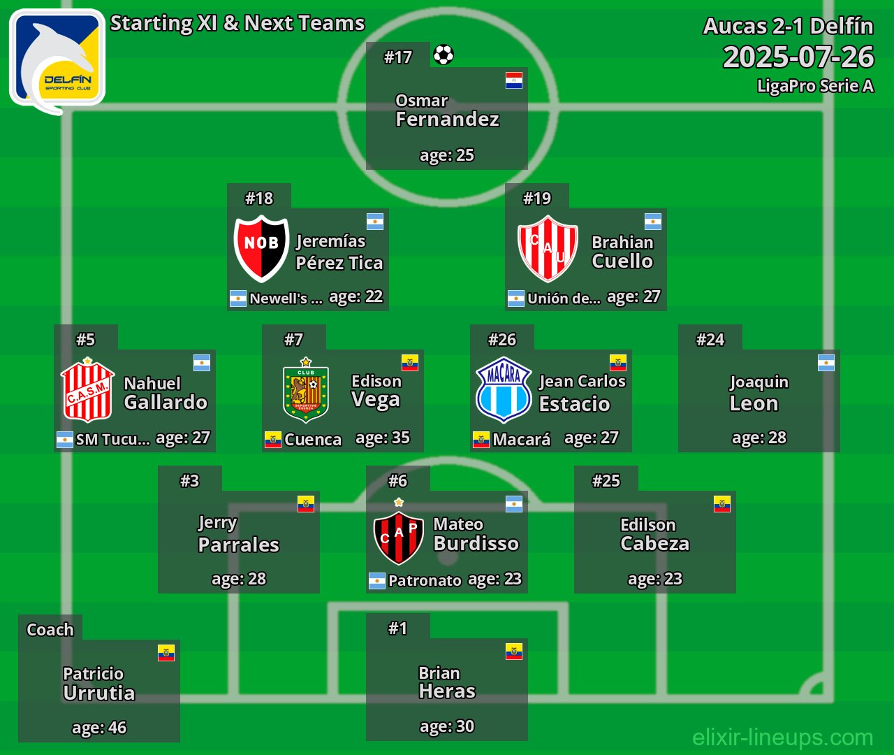 Delfín Starting XI & Next Teams 2025-07-26