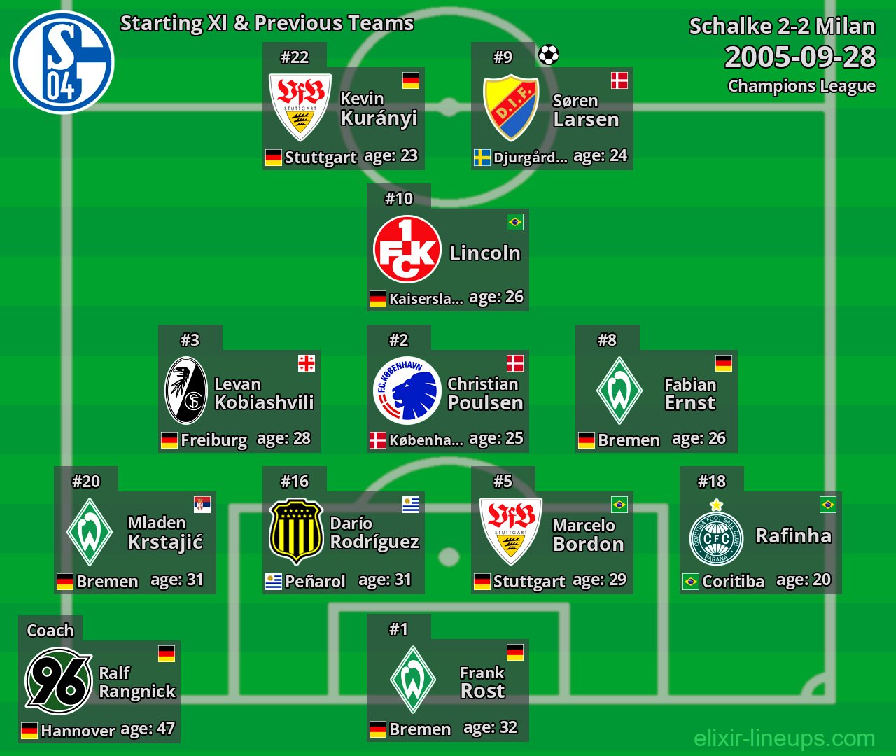 Schalke Starting XI & Previous Teams 2005-09-28