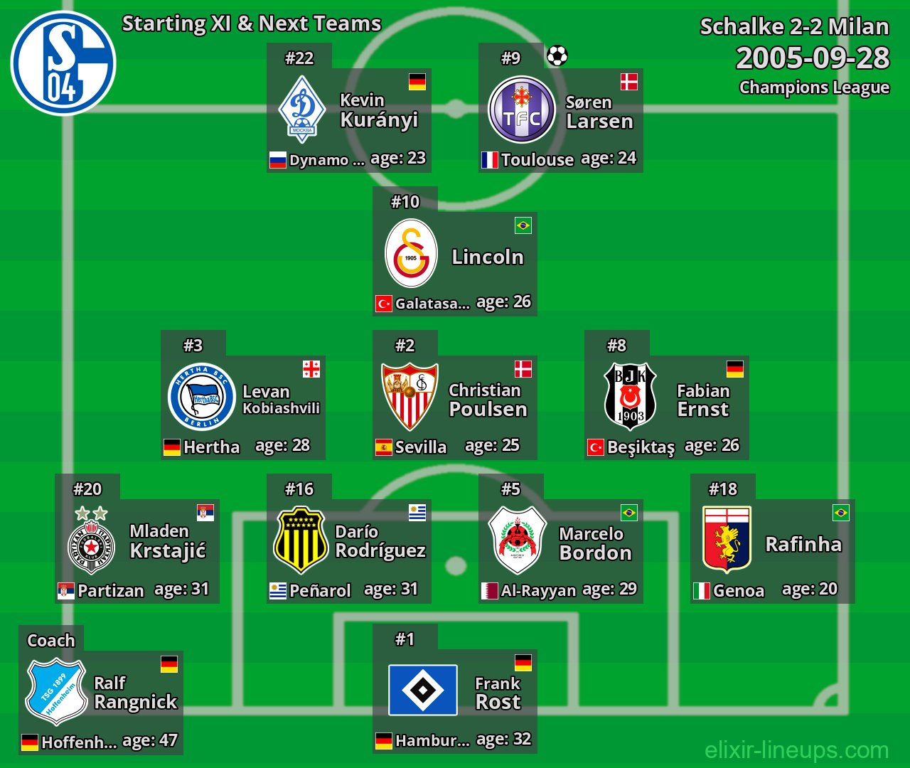 Schalke Starting XI & Next Teams 2005-09-28