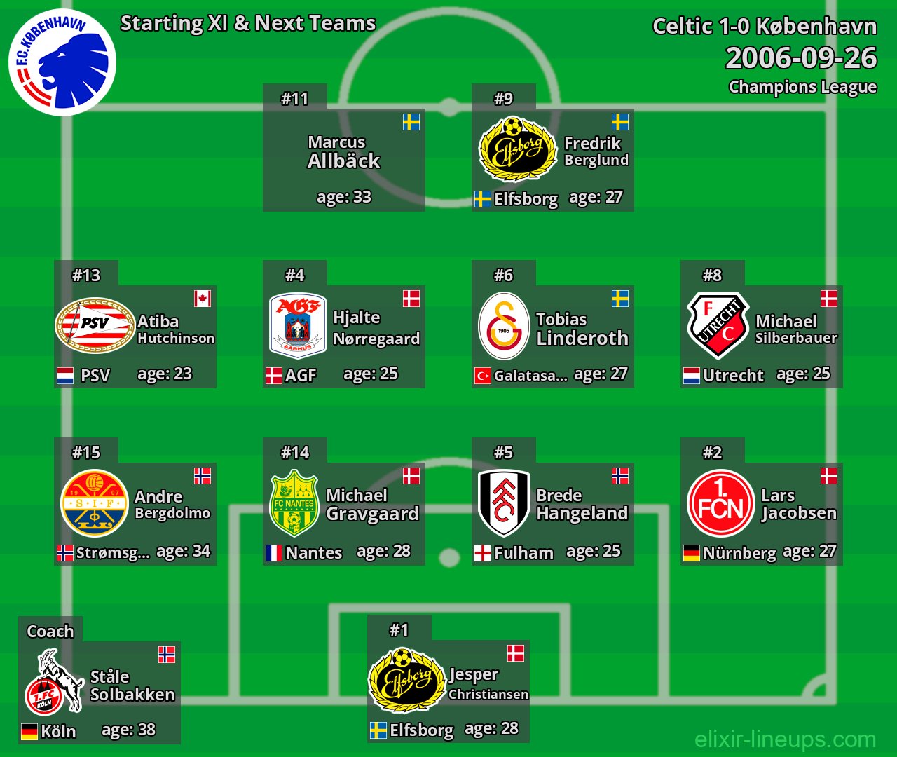København Starting XI & Next Teams 2006-09-26
