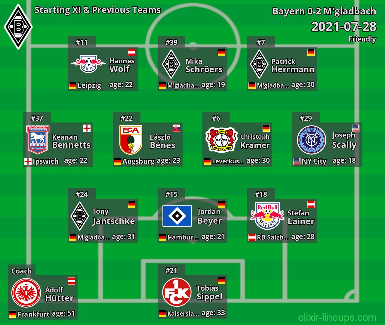 M'gladbach Starting XI & Previous Teams 2021-07-28