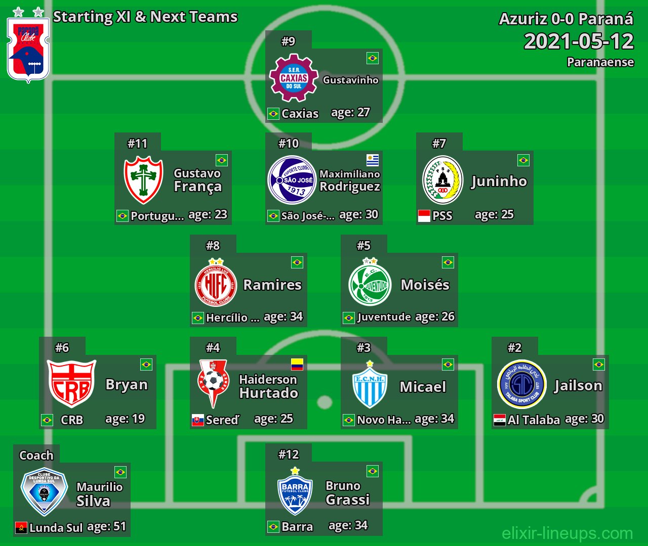 Paraná Starting XI & Next Teams 2021-05-12