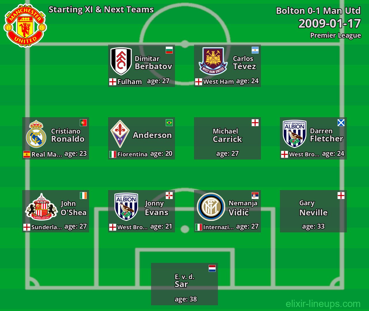 Man Utd Starting XI & Next Teams 2009-01-17