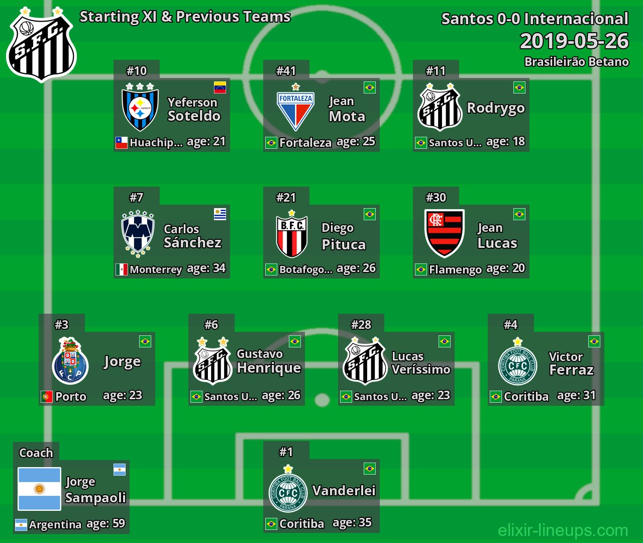 Santos Starting XI & Previous Teams 2019-05-26