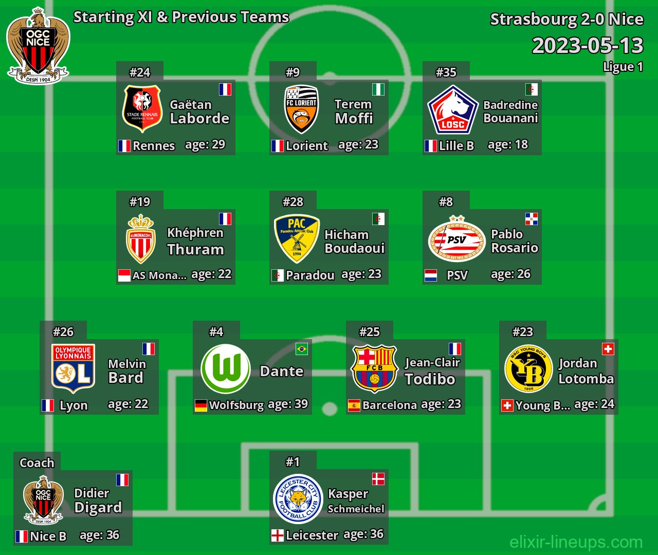Nice Starting XI & Previous Teams 2023-05-13