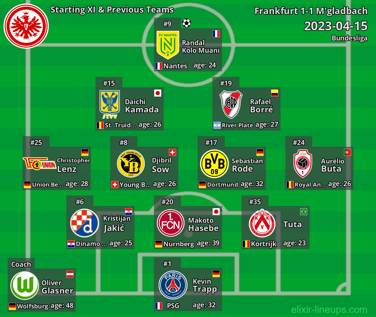 Frankfurt Starting XI & Previous Teams 2023-04-15