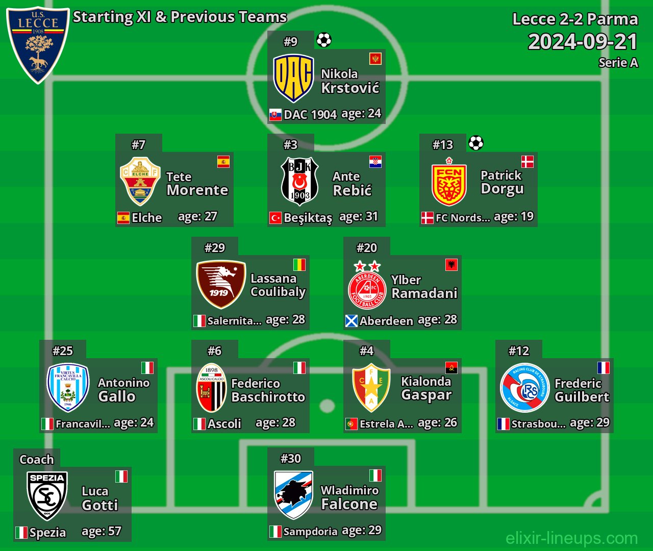 Lecce Starting XI & Previous Teams 2024-09-21