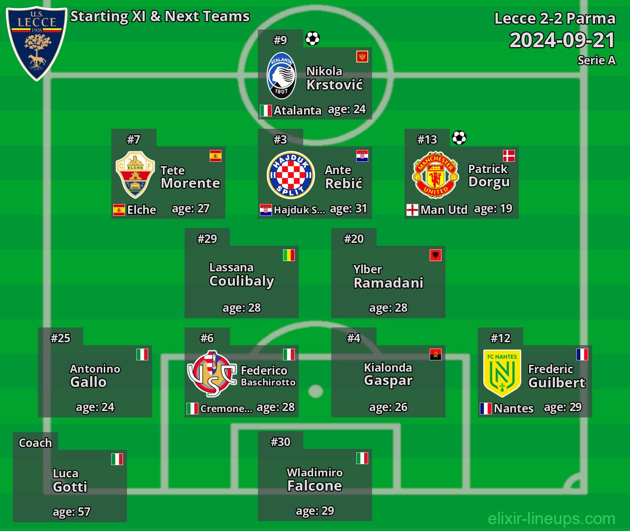 Lecce Starting XI & Next Teams 2024-09-21