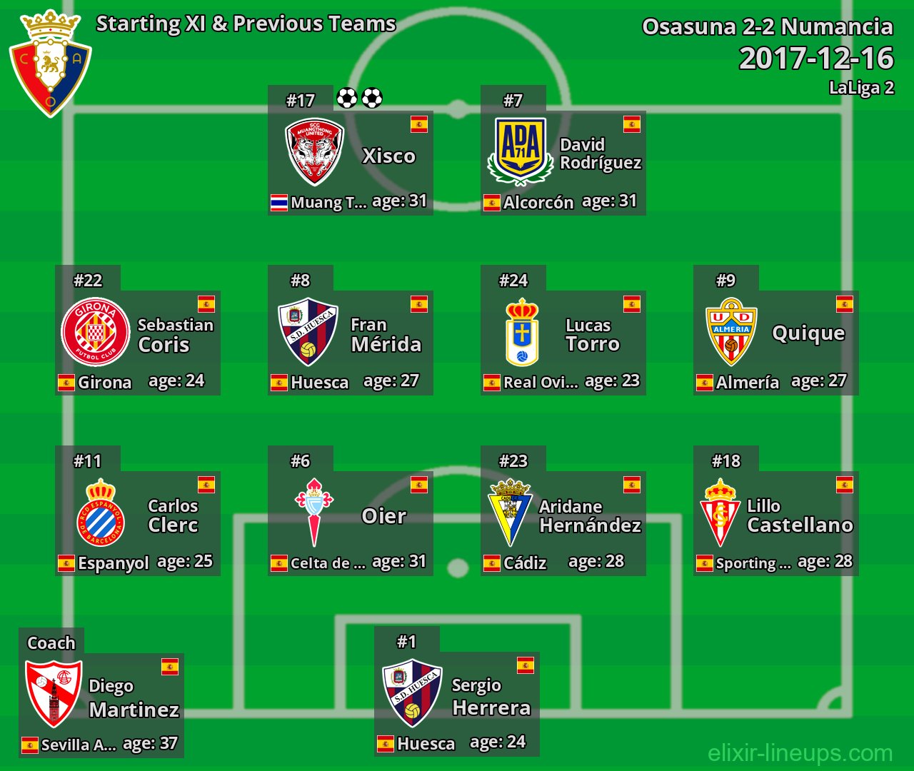 Osasuna Starting XI & Previous Teams 2017-12-16