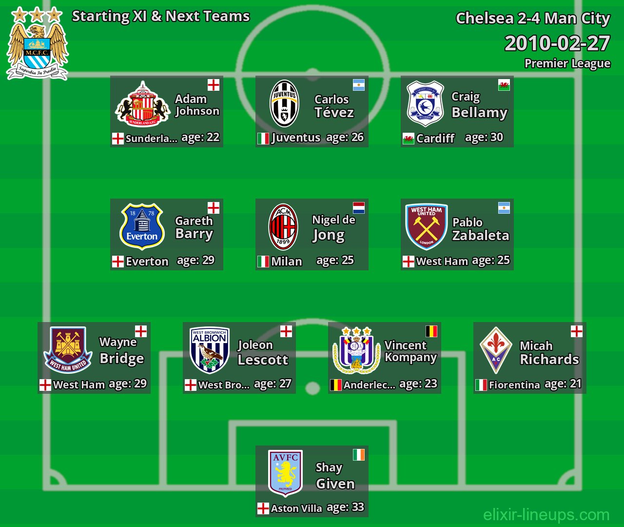 Man City Starting XI & Next Teams 2010-02-27