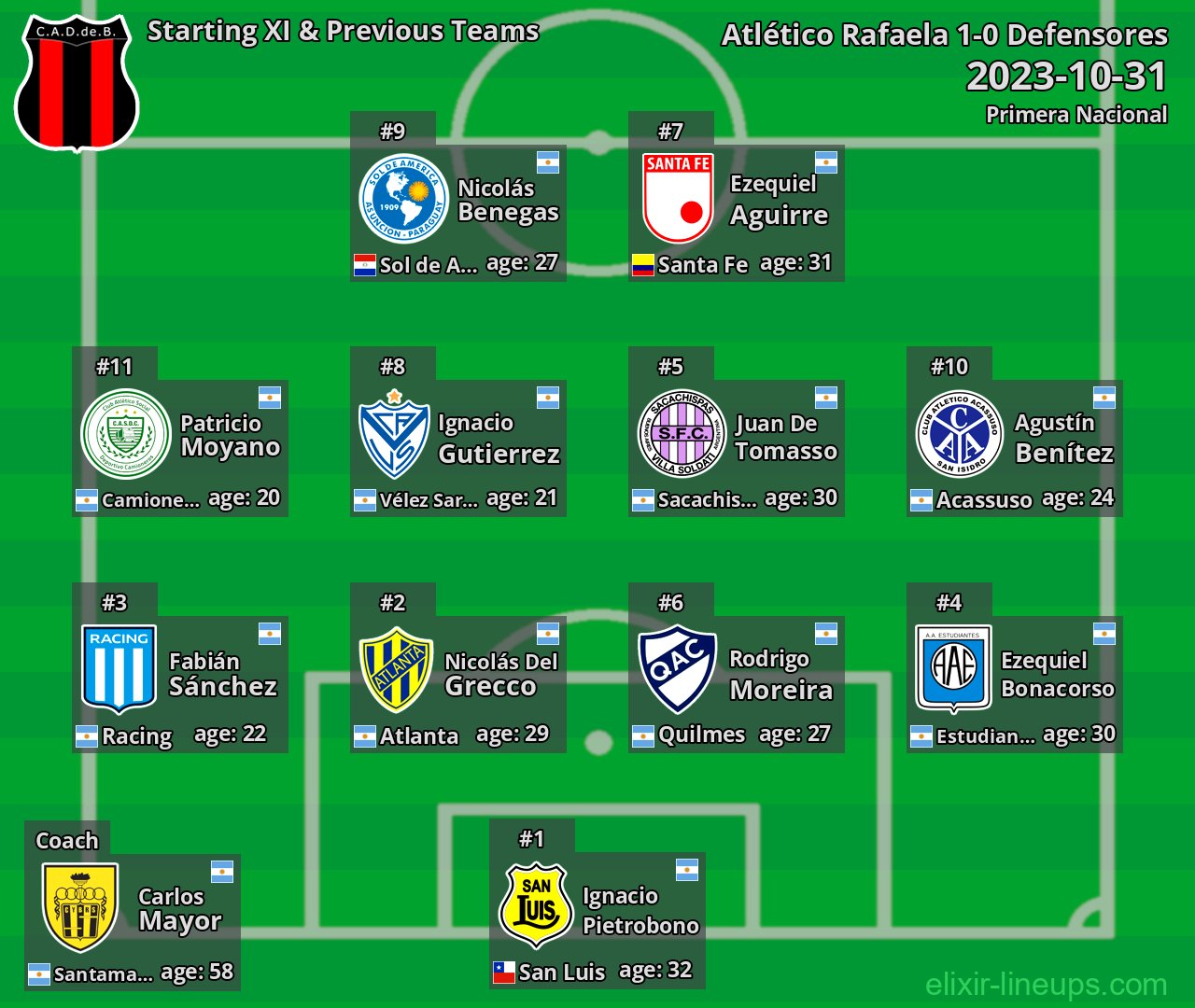 Defensores Starting XI & Previous Teams 2023-10-31