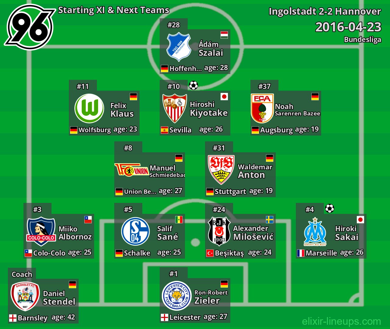 Hannover Starting XI & Next Teams 2016-04-23