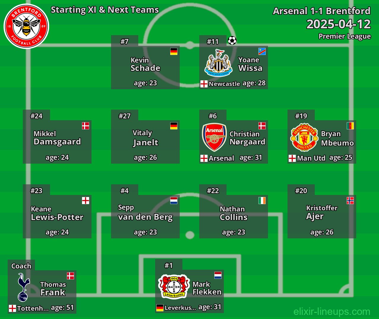 Brentford Starting XI & Next Teams 2025-04-12