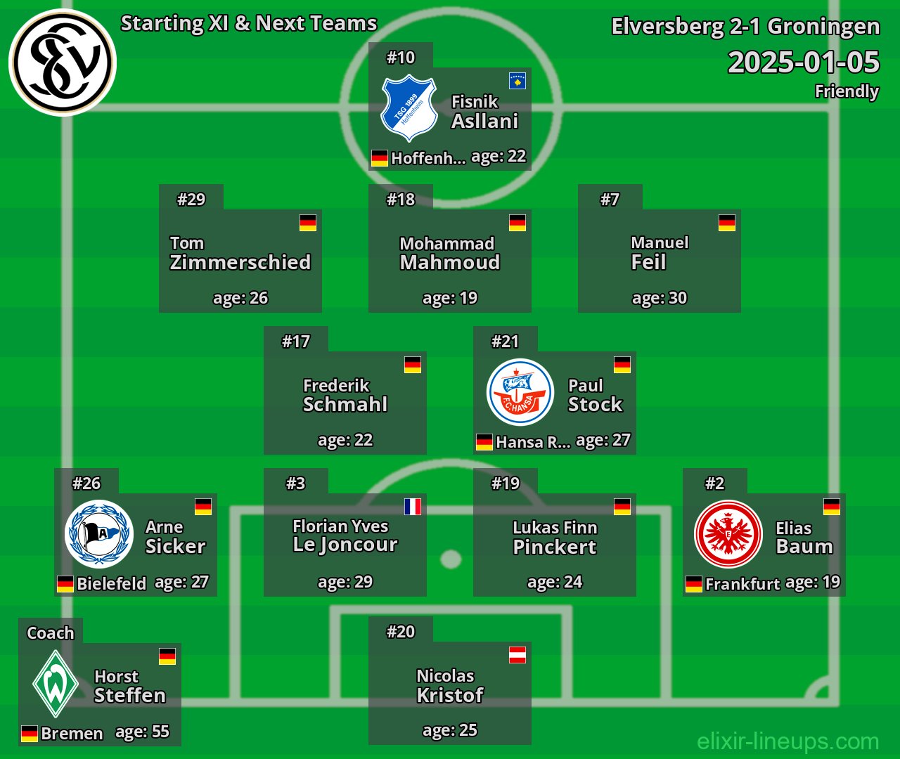 Elversberg Starting XI & Next Teams 2025-01-05