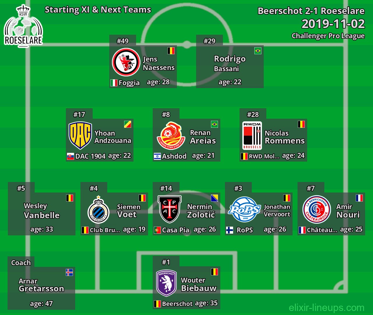 Roeselare Starting XI & Next Teams 2019-11-02