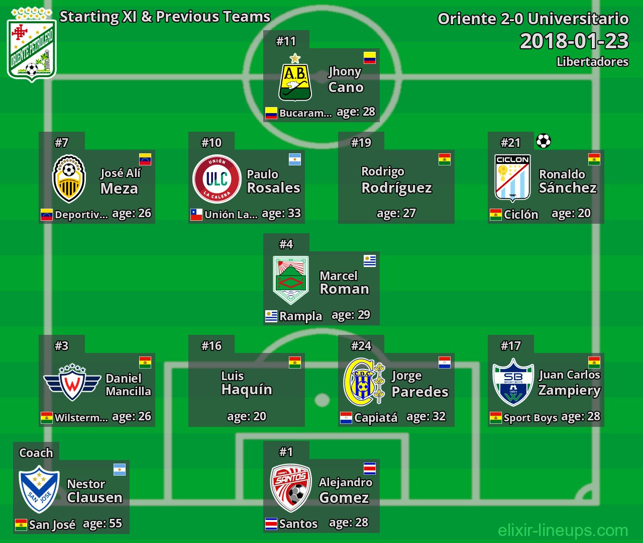 Oriente Starting XI & Previous Teams 2018-01-23