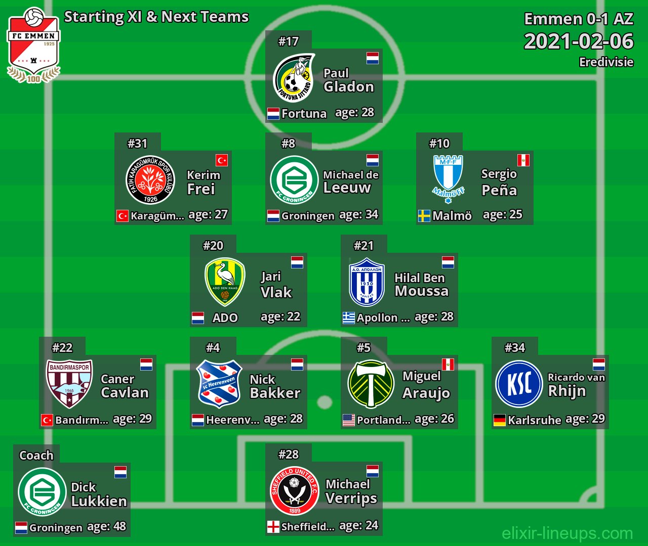 Emmen Starting XI & Next Teams 2021-02-06