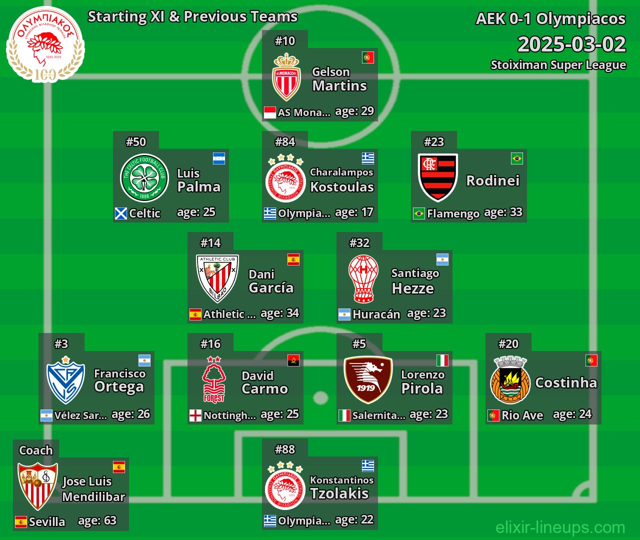 Olympiacos Starting XI & Previous Teams 2025-03-02