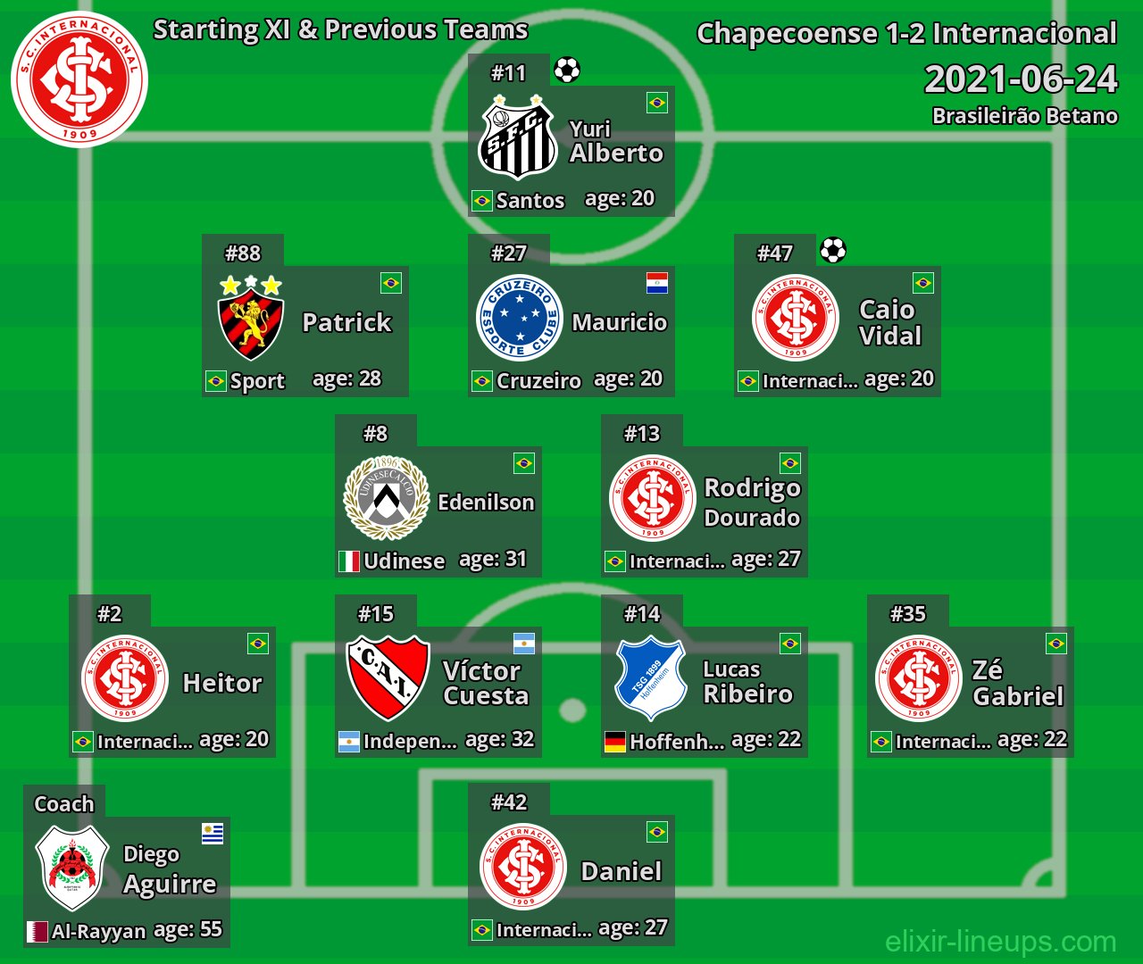 Internacional Starting XI & Previous Teams 2021-06-24