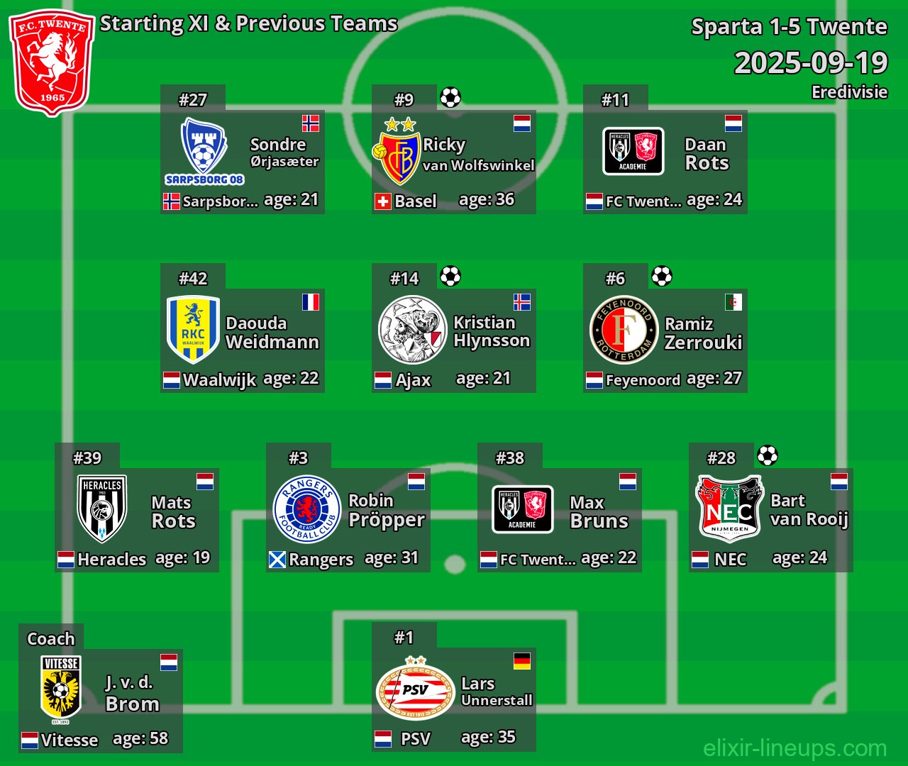 Twente Starting XI & Previous Teams 2025-09-19