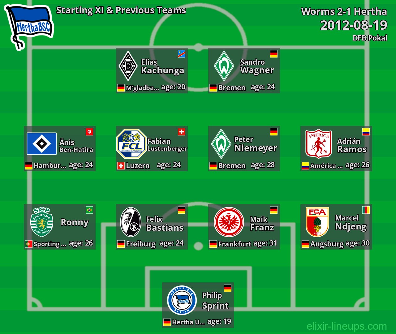 Hertha Starting XI & Previous Teams 2012-08-19