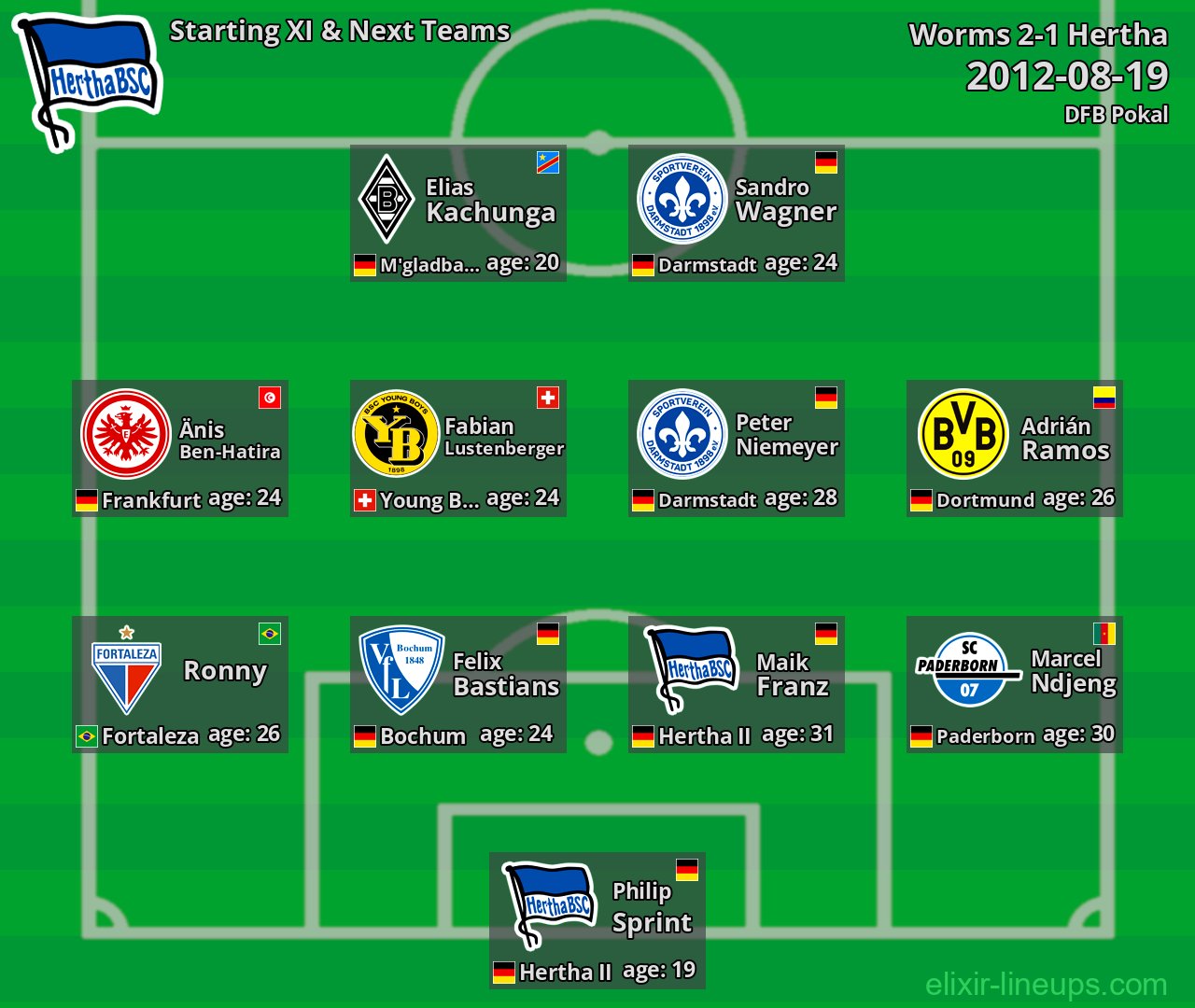 Hertha Starting XI & Next Teams 2012-08-19