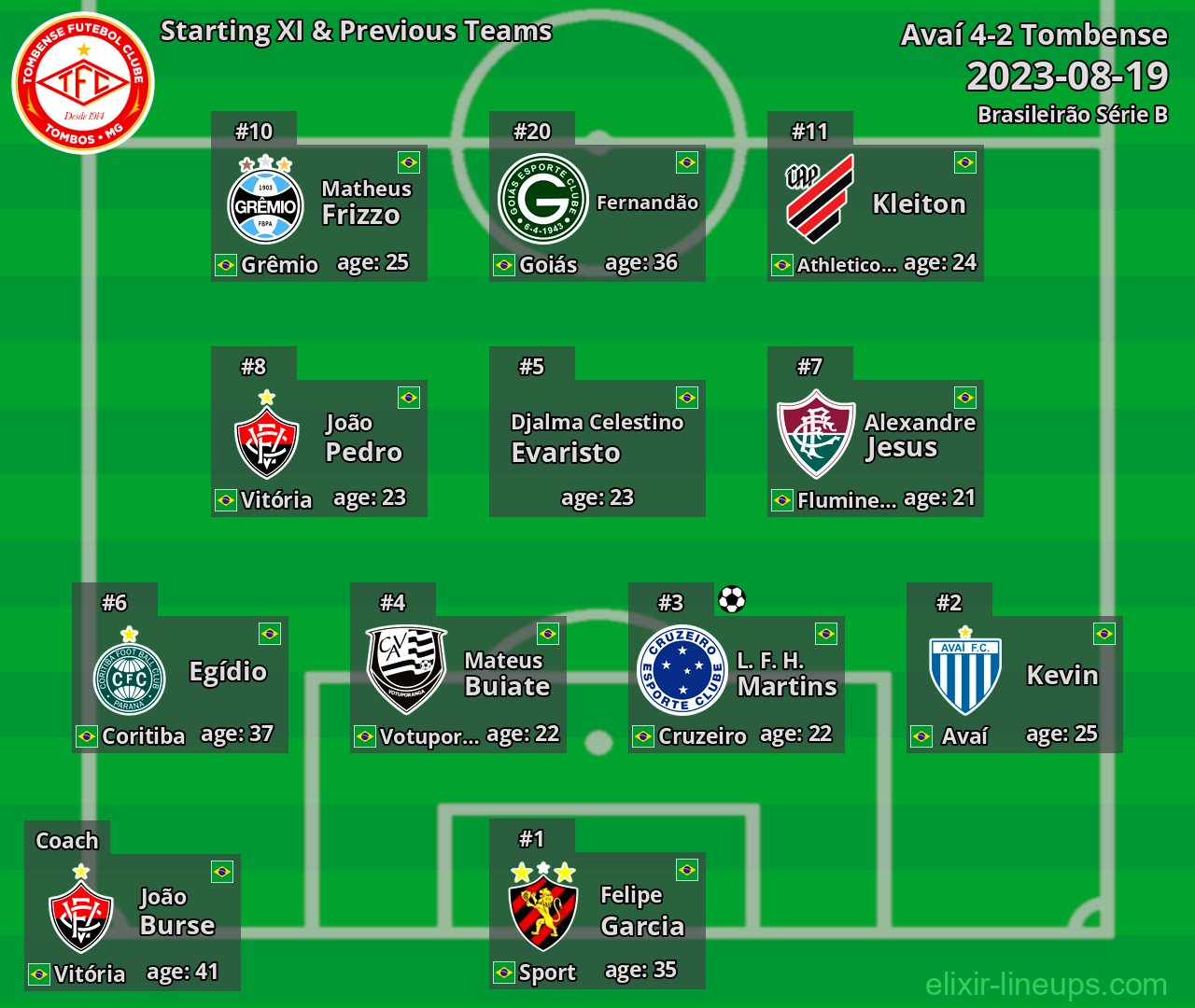 Tombense Starting XI & Previous Teams 2023-08-19