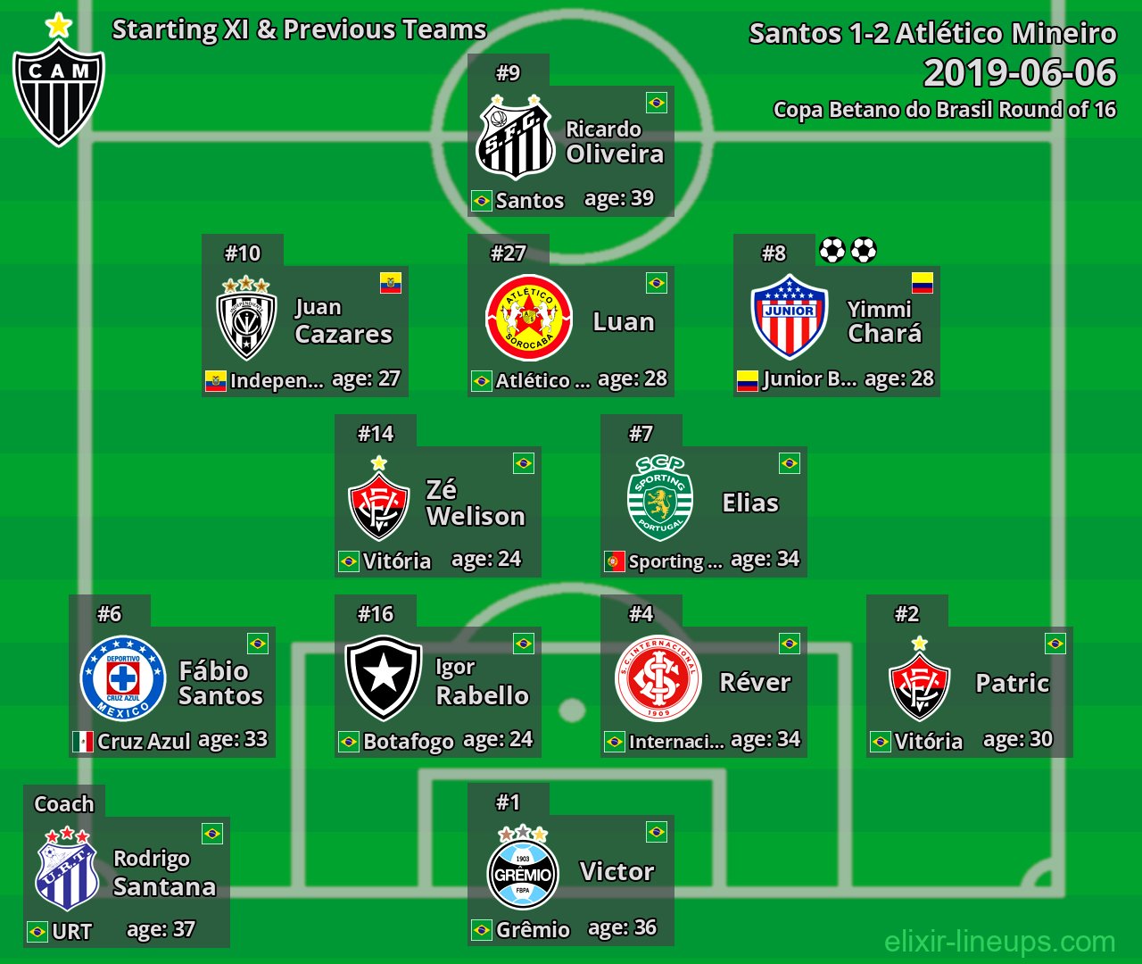 Atlético Mineiro Starting XI & Previous Teams 2019-06-06