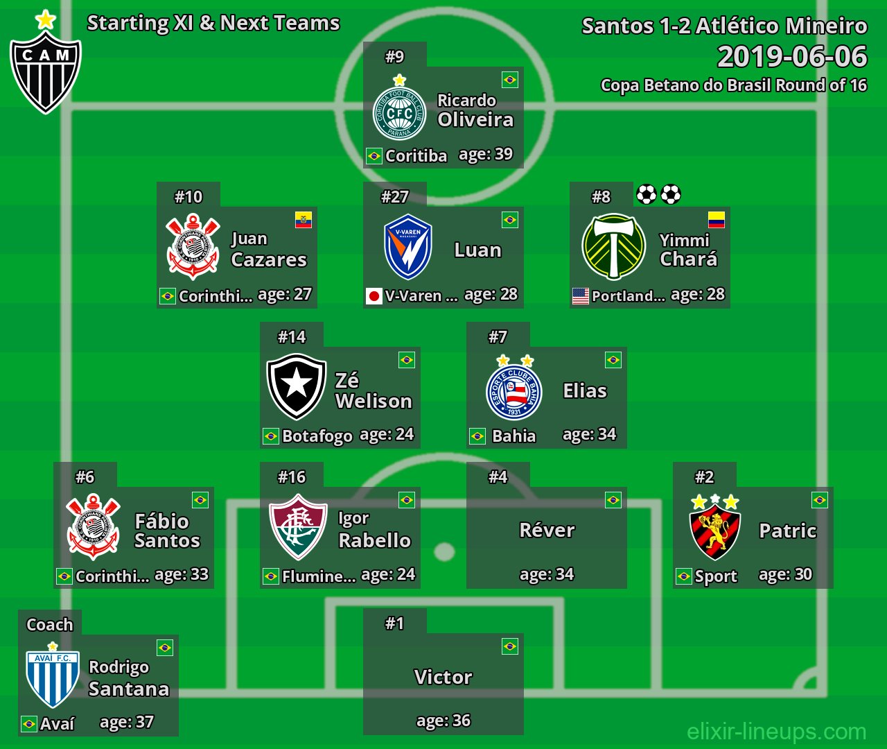 Atlético Mineiro Starting XI & Next Teams 2019-06-06