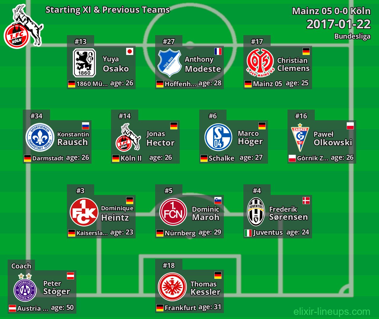 Köln Starting XI & Previous Teams 2017-01-22