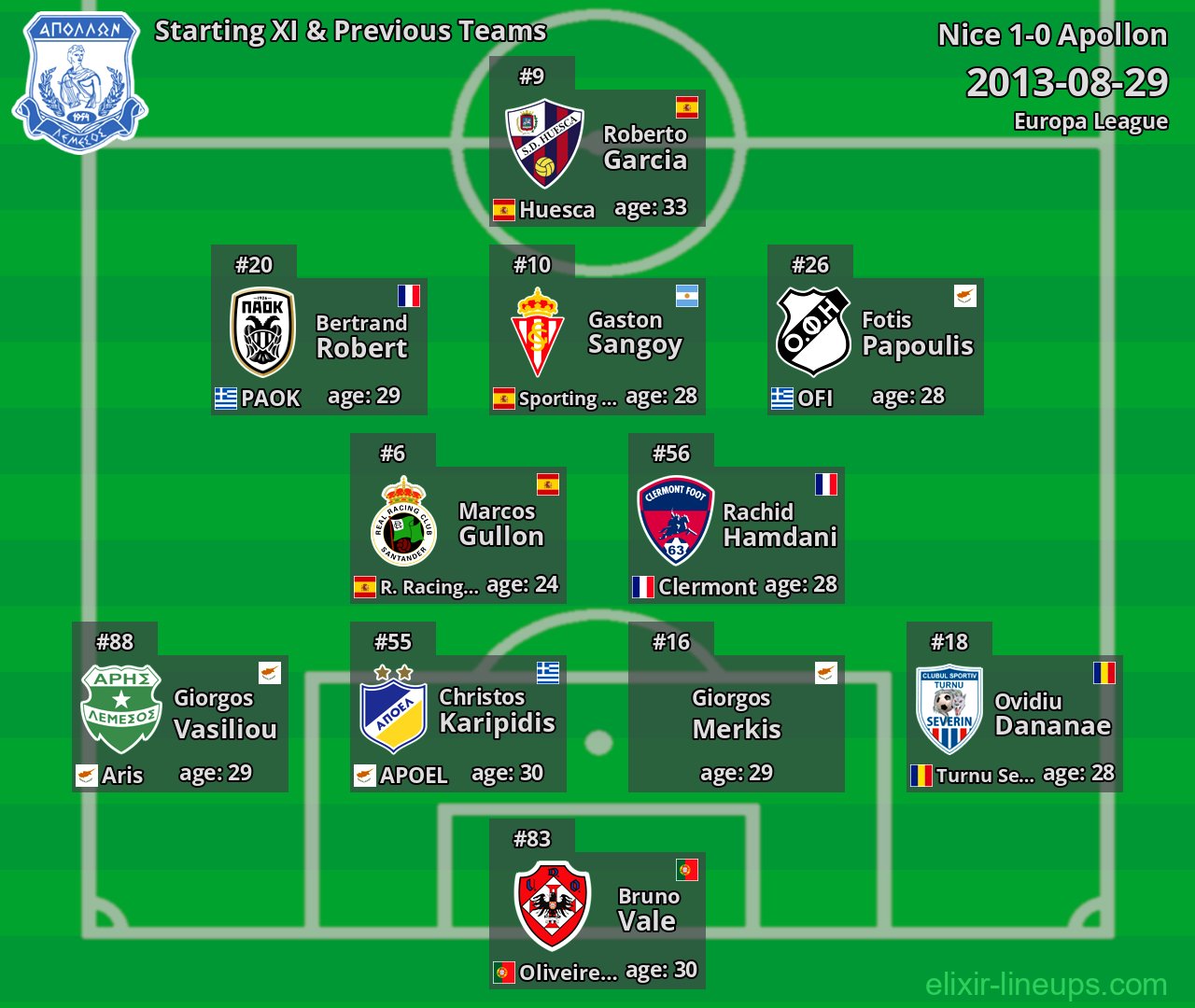 Apollon Starting XI & Previous Teams 2013-08-29