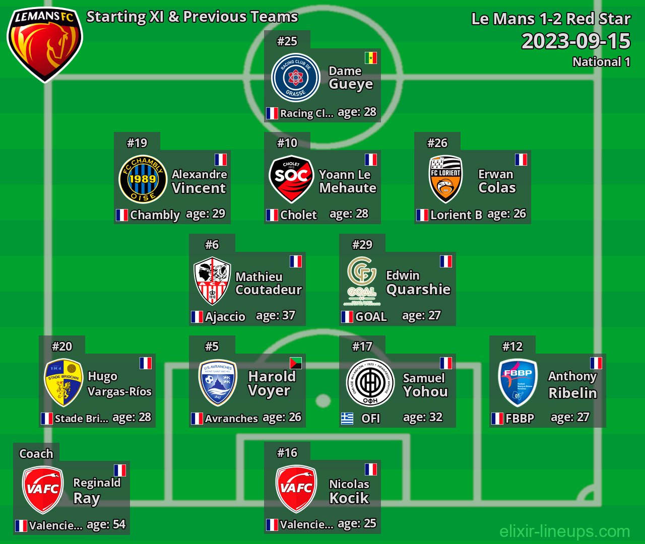 Le Mans Starting XI & Previous Teams 2023-09-15