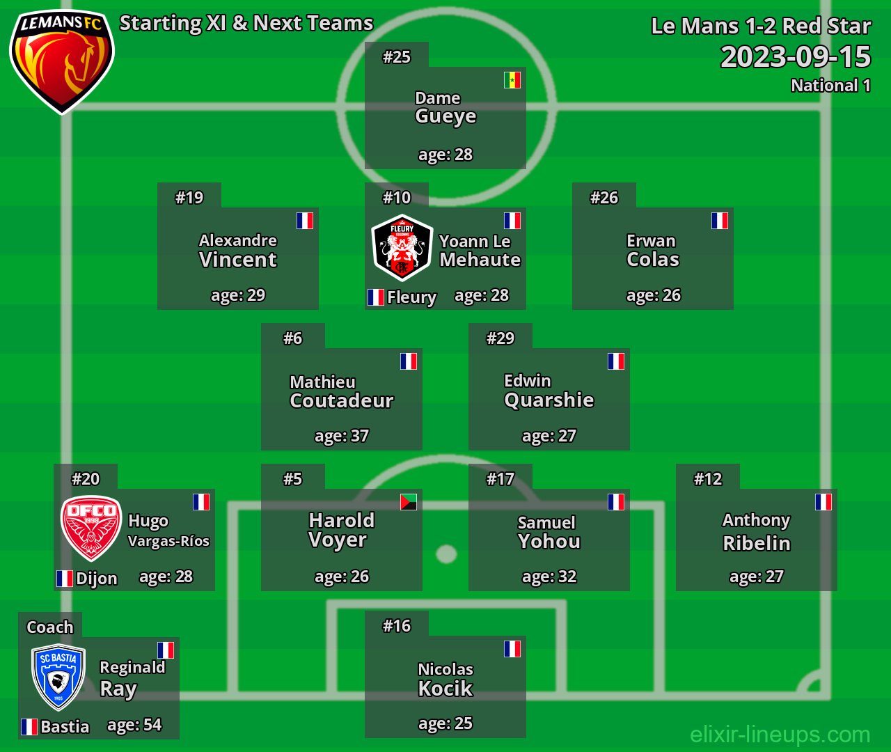 Le Mans Starting XI & Next Teams 2023-09-15