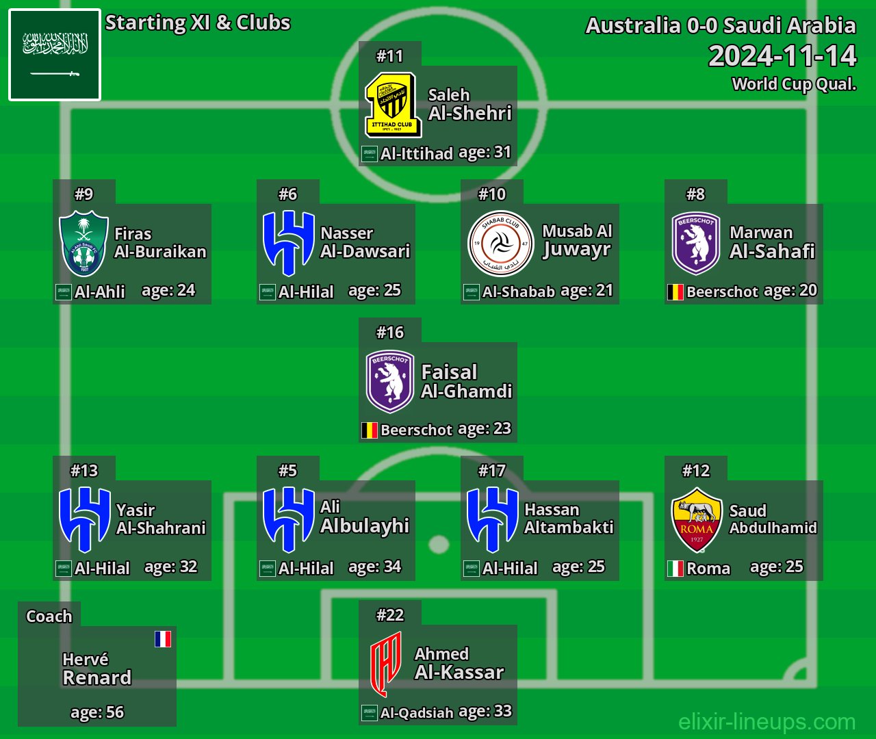 Saudi Arabia Starting XI 2024-11-14